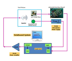 Acoustic Test Solutions