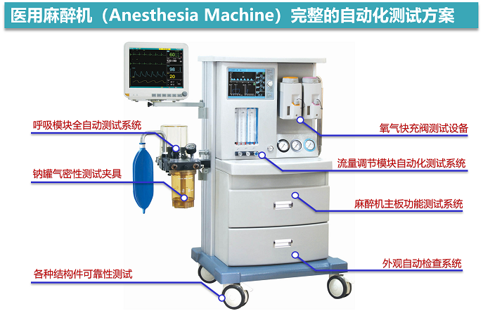 医用麻醉机功能测试系统